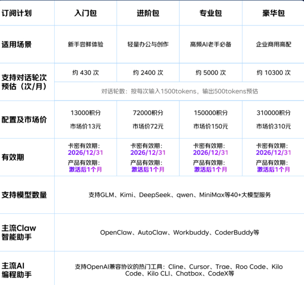 京东云 Token 豪华包 31万积分