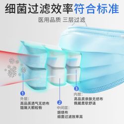 振德 医用外科口罩 灭菌级 独立包装
