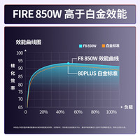 长城 F8 白金牌全模组 ATX3.1 850W 电脑电源