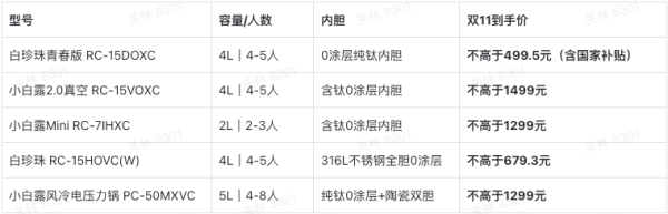 双11电饭煲怎么买最划算?东芝0涂层爆款全盘点,499.5元起,小户型到大家庭都满足