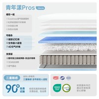 青年Plus双人床垫软硬适中独立袋装弹簧可拆可调可水洗家用床垫