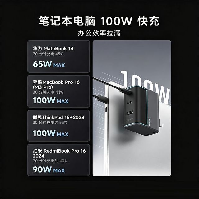 酷态科 10号 120W氮化镓 手机充电器