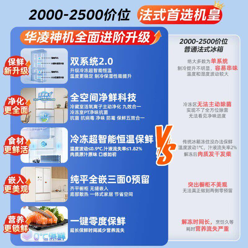 华凌 BCD-518WKPZH 双系统零嵌入法式四门冰箱