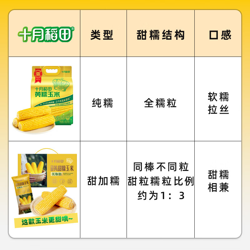 十月稻田 黄糯玉米 220g*8根 真空包装