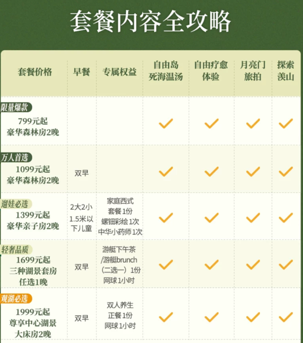 15日20点：千岛湖自由洲际殿 豪华森林房2晚+入住礼遇