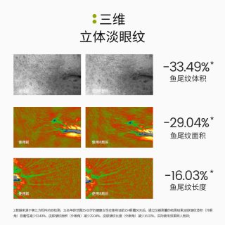 龄 25+眼霜