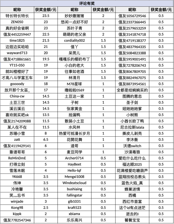 【获奖名单公示】评论有奖:秋日焕新,带话题分享全能生活清单,聊聊你的居家新宠,有效评论统统砸现金!