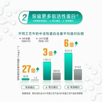 悦鲜活 A2型鲜牛奶 450ml*8瓶