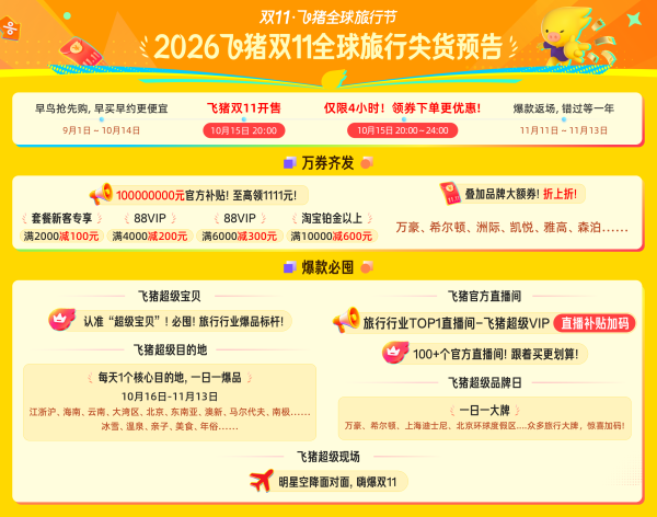 20点开始、爆款清单：飞猪双11，又见新史低！26年爆款旅游清单已出不欠～