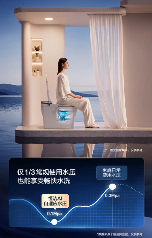 小编精选：如厕体验如何升级？恒洁舒沐洗家族非凡系列H6，AI主动式智护，开启全家都爱的如厕新体验！
