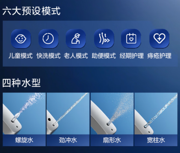 小编精选：如厕体验如何升级？恒洁舒沐洗家族非凡系列H6，AI主动式智护，开启全家都爱的如厕新体验！
