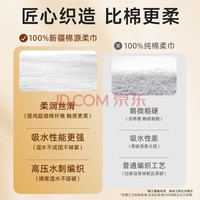 德佑 超柔棉柔巾100%棉源婴儿洗脸巾干湿两用新生儿洁面巾80抽10包