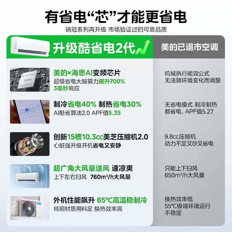 美的酷省电二代空调一级能效1匹智能变频家用空调冷暖挂机官方