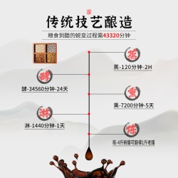 紫林 老陈醋2L传统5度山西特产饺子桶醋4斤家用醋2000ml粮食酿造