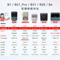 NIIMBOT 精臣 D101 标签打印机