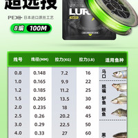 HISTAR 8pe线大力马路亚线主线超强拉力远投耐磨钓鱼线