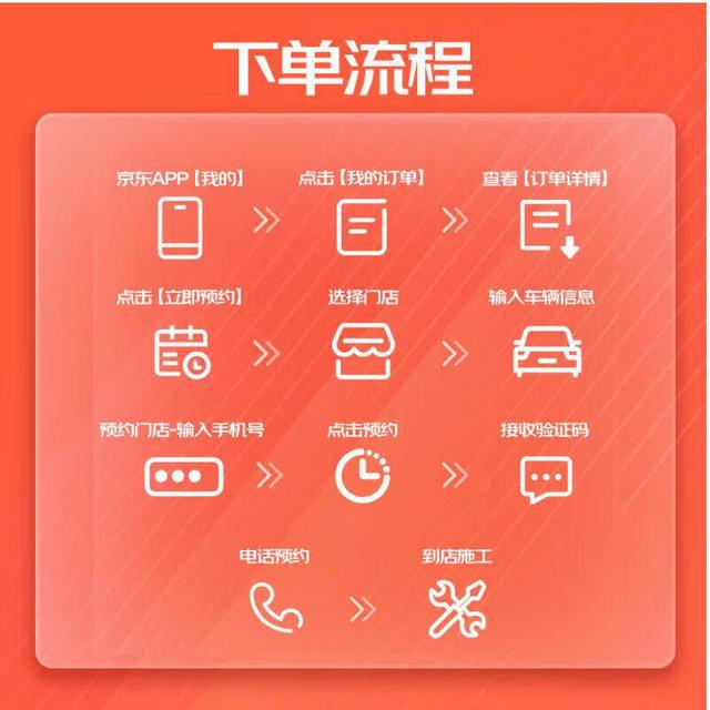 美孚 银美系列 4L机油单次小保养卡送机滤和工时