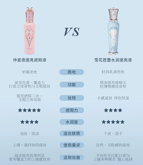 新品尝鲜:花知晓 雪花芭蕾水润提亮液PK03珍珠粉 赠拇指粉扑