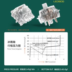 莱奥伯格 LEOBOG 冰魄轴提前段落厂润轻压力轴类HP大段落DIY透明客制化轴体