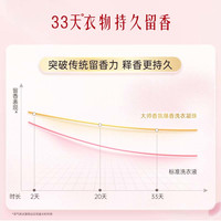 立白 大师香氛格拉斯玫瑰爆香洗衣凝珠柔顺护衣护色持久留香33天 10颗|玫瑰爆香洗衣凝珠