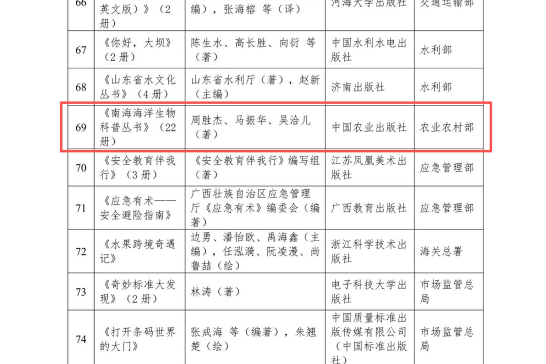 《南海海洋生物科普丛书》入选2026年全国优秀科普图书作品名单