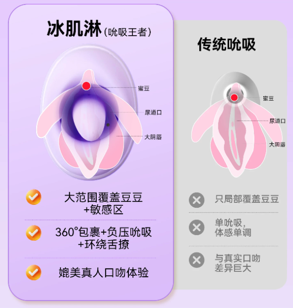司沃康 冰肌淋 口口甜 吮吸跳蛋(APP遥控)