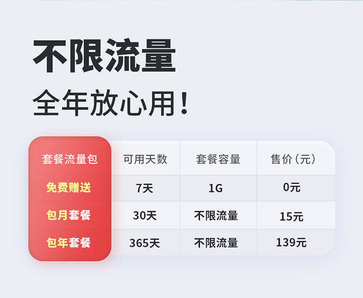 神眸4G智能摄像机
