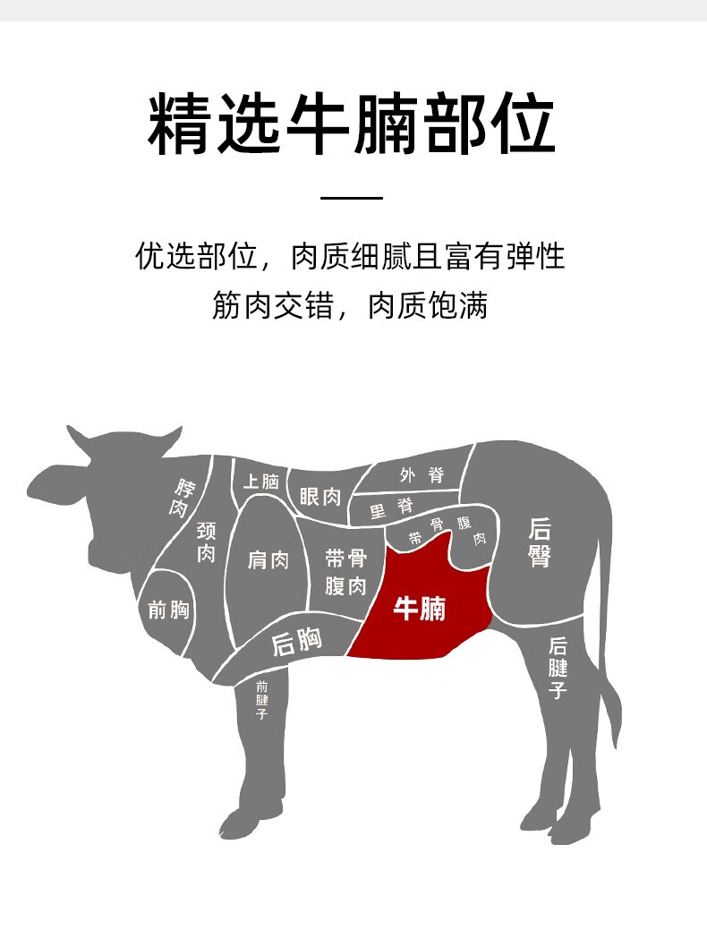 【好店众测】精选原切牛腩肉