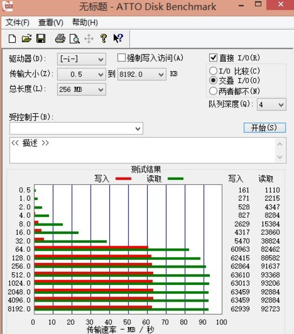 测速