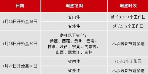 消费提示:各大网上商城