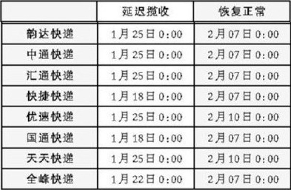 消费提示:各大网上商城